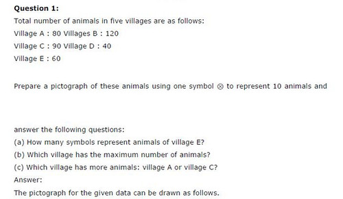 NCERT Solutions For Class 6 Maths Data Handling Exercise 9.2 Q1