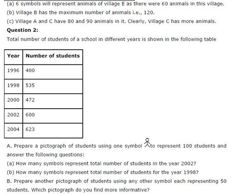 NCERT Solutions For Class 6 Maths Data Handling Exercise 9.2 Q3