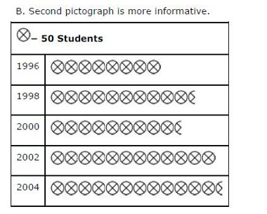 NCERT Solutions For Class 6 Maths Data Handling Exercise 9.2 Q5