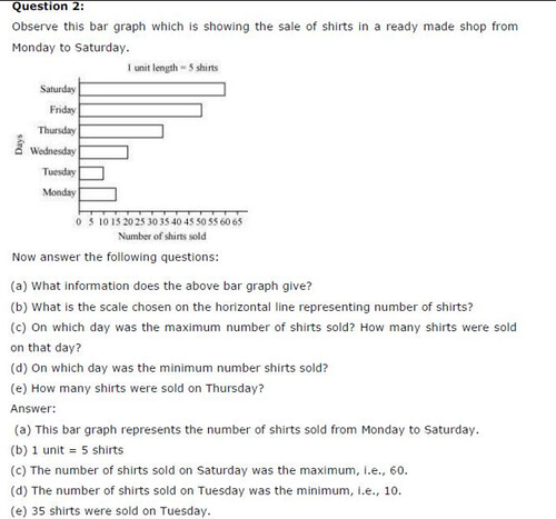 NCERT Solutions For Class 6 Maths Data Handling Exercise 9.3 Q2