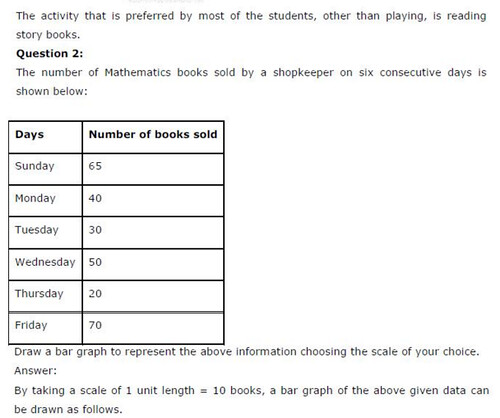 NCERT Solutions For Class 6 Maths Data Handling Exercise 9.4 Q2