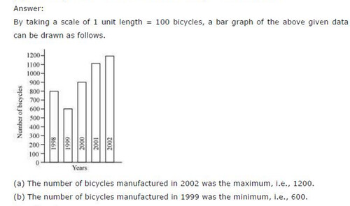 NCERT Solutions For Class 6 Maths Data Handling Exercise 9.4 Q3.1