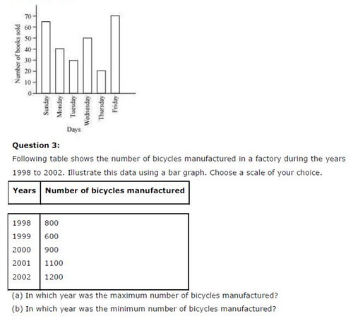 NCERT Solutions For Class 6 Maths Data Handling Exercise 9.4 Q3