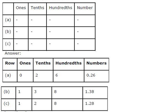 NCERT Solutions For Class 6 Maths Decimals Exercise 8.2 Q1.1
