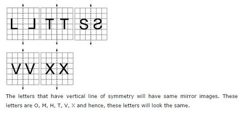 NCERT Solutions For Class 6 Maths Symmetry Exercise 13.3 Q6