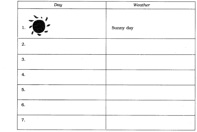 NCERT Solutions For Class 7 Geography Social Science Chapter 4 Air Q5.3