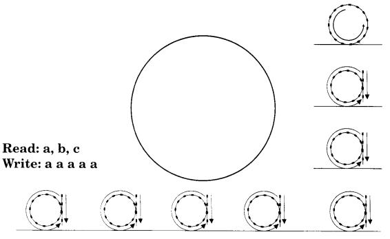 NCERT Solutions for Class 1 English Chapter 1 A Happy Child Lets Draw Q7