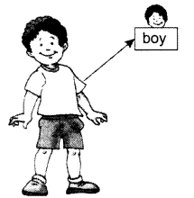 NCERT-Solutions-for-Class-1-English-Chapter-1-A-Happy-Child-Lets-Read-Q1