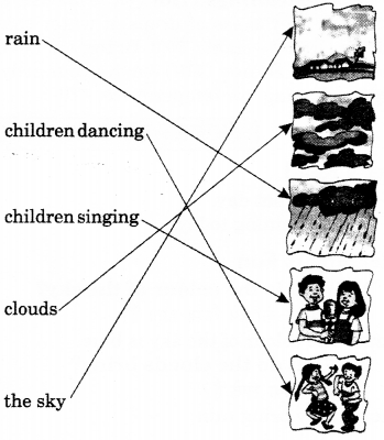 NCERT Solutions for Class 1 English Chapter 18 Clouds Say Aloud Q1.1