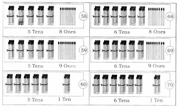NCERT Solutions for Class 1 Maths Chapter 11 Numbers Page 119 Q4.1