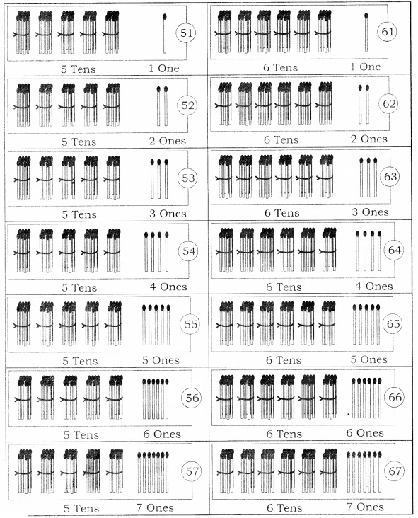 NCERT Solutions for Class 1 Maths Chapter 11 Numbers Page 119 Q4