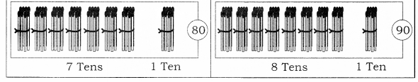 NCERT Solutions for Class 1 Maths Chapter 11 Numbers Page 120 Q5.2