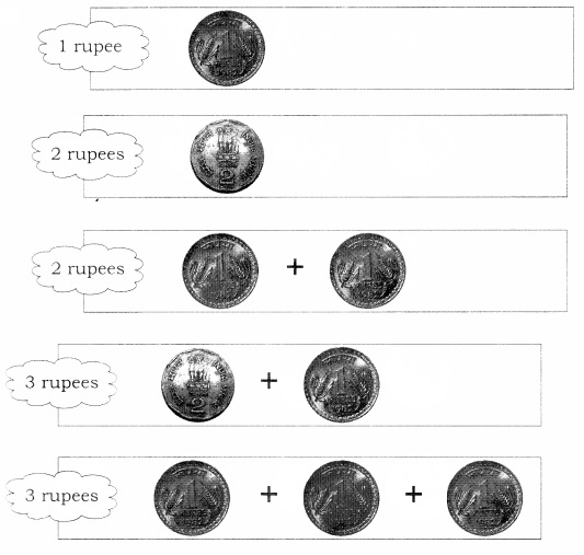 NCERT Solutions for Class 1 Maths Chapter 12 Money Q1.2