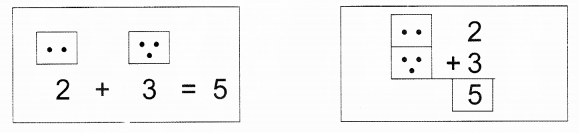 NCERT Solutions for Class 1 Maths Chapter 3 Addition Page 55 Q1