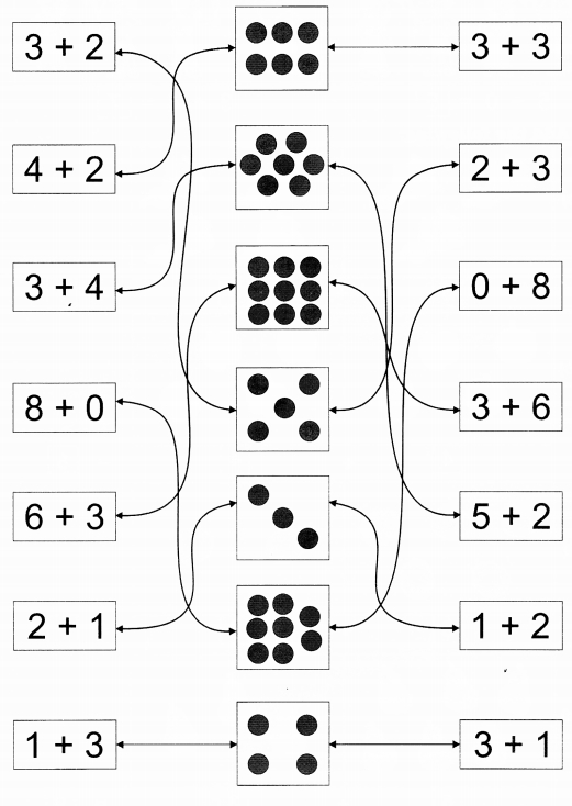 NCERT Solutions for Class 1 Maths Chapter 3 Addition Page 55 Q4