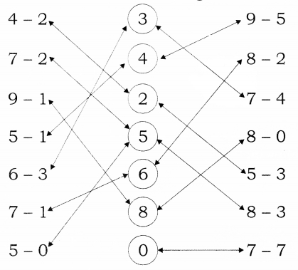 NCERT Solutions for Class 1 Maths Chapter 4 Subtraction Page 61 Q5