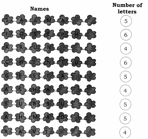 NCERT Solutions for Class 1 Maths Chapter 9 Data Handling Page 109 Q3