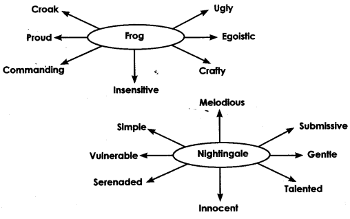 NCERT Solutions for Class 10 English Literature Chapter 7 The Frog and the Nightingale Textbook Questions Q3.1
