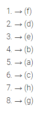 NCERT Solutions for Class 10 English Main Course Book Unit 1 Health and Medicine Chapter 4 The World of Sports Q6.1