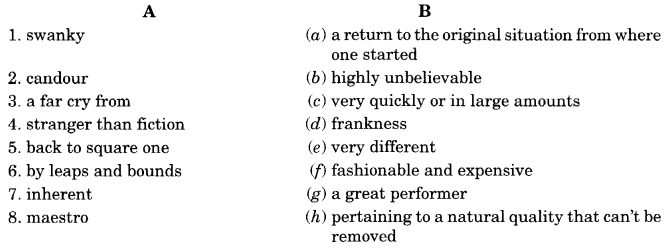 NCERT Solutions for Class 10 English Main Course Book Unit 1 Health and Medicine Chapter 4 The World of Sports Q6