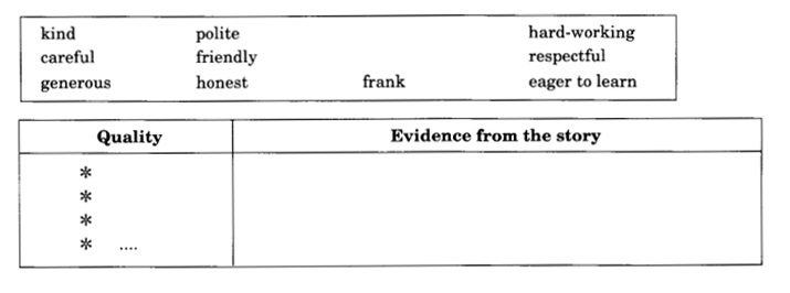 NCERT Solutions for Class 10 English Main Course Book Unit 2 Education Chapter 1 My struggle for an Education Q3