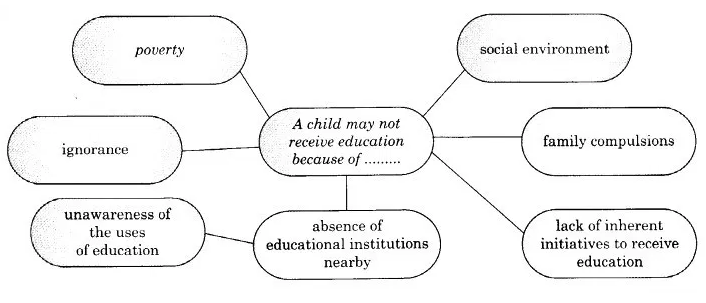 NCERT Solutions for Class 10 English Main Course Book Unit 2 Education Introduction 3