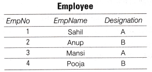 NCERT-Solutions-for-Class-10-Foundation-of-Information-Technology-Database-Concepts-Q1