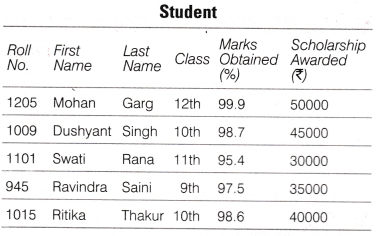 NCERT Solutions for Class 10 Foundation of Information Technology - Database Concepts Q3