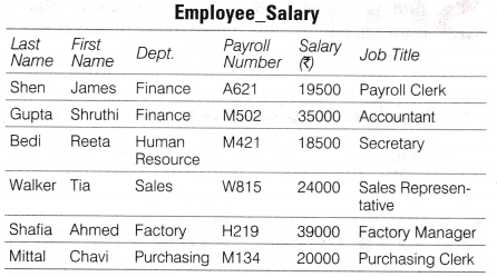 NCERT Solutions for Class 10 Foundation of Information Technology - Database Concepts Q4