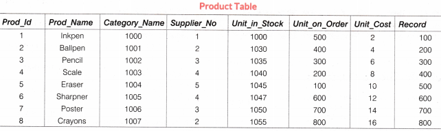 NCERT Solutions for Class 10 Foundation of Information Technology - Microsoft Access 10