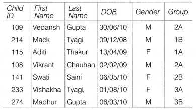 NCERT Solutions for Class 10 Foundation of Information Technology - Microsoft Access 6