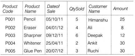 NCERT Solutions for Class 10 Foundation of Information Technology - Microsoft Access 7