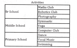 NCERT Solutions for Class 10 Foundation of Information Technology - Working with Tables in HTML 10