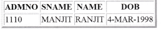NCERT Solutions for Class 10 Foundation of Information Technology - Working with Tables in HTML 2