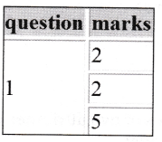 NCERT Solutions for Class 10 Foundation of Information Technology - Working with Tables in HTML 5