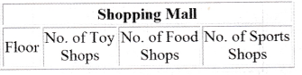 NCERT Solutions for Class 10 Foundation of Information Technology - Working with Tables in HTML 9