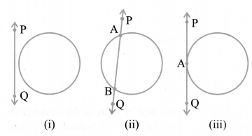 NCERT Solutions for Class 10 Maths Chapter 10 Circles Ex 10.1 Mind Map 1