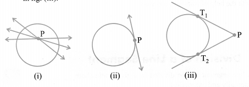 NCERT Solutions for Class 10 Maths Chapter 10 Circles Ex 10.1 Mind Map 3