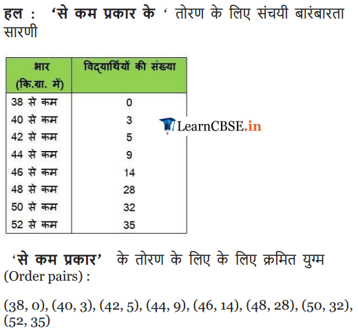 Statistics for class 10 - TA 1