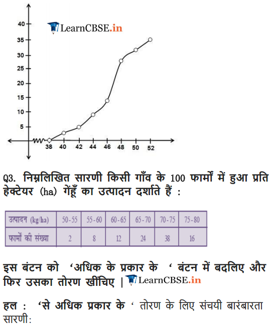 Statistics for class 10 - TA 2