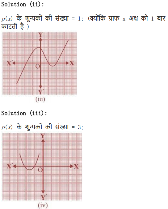NCERT Solutions for class 10 Maths Chapter 2 Exercise 2.1 Polynomials in hindi