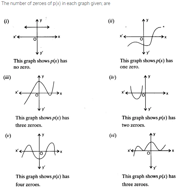 NCERT Solutions for Class 10 Maths Chapter 2 Polynomials Ex 2.1 Q1