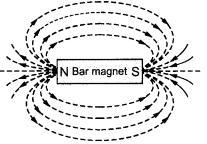 NCERT-Solutions-for-Class-10-Science-Chapter-13-Magnetic-Effects-of-Electric-Current-Intext-Questions-Page-228-Q1