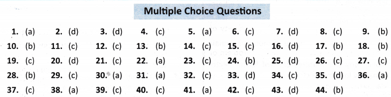 NCERT-Solutions-for-Class-10-Social-Economics-Chapter-3-Money-and-Credit-MCQs-Answers