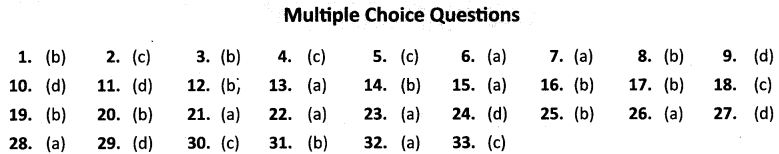 NCERT Solutions for Class 10 Social Science Civics Democratic Politics Chapter 5 Popular Struggles and Movements MCQs Answers