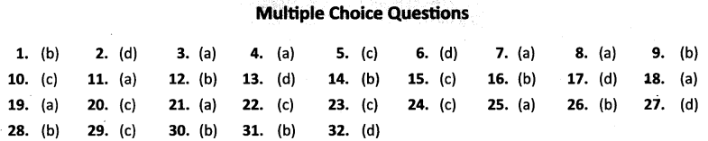 NCERT Solutions for Class 10 Social Science History Chapter 2 The Nationalist Movement in Indo-China MCQs Answers
