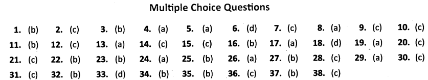 NCERT-Solutions-for-Class-10-Social-Science-History-Chapter-7-Print-Culture-and-the-Modern-World-MCQs-Answers