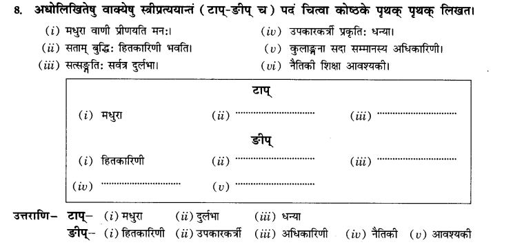 NCERT Solutions for Class 10th Sanskrit Chapter 4 Pratyayah 43