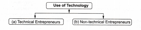 NCERT Solutions for Class 11 Entrepreneurship An Entrepreneur Q3.5