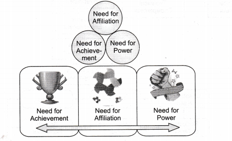 NCERT Solutions for Class 11 Entrepreneurship An Entrepreneur Q4.1